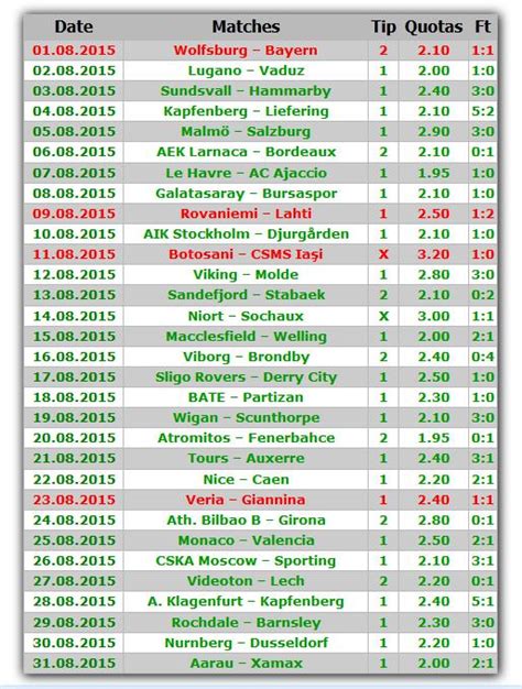 1x2 football tips|1x2 soccer predictions.